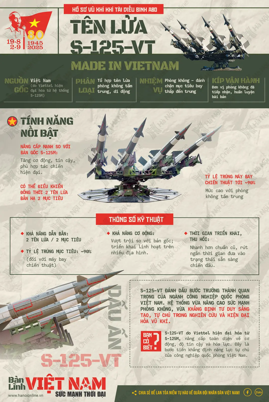 Đài PTTH Hà Nội